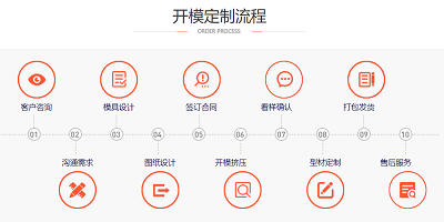 開模定制流程